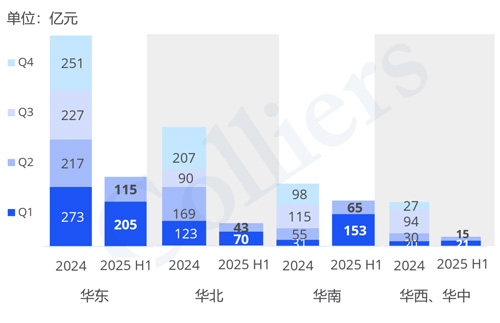 H2025ϰЇ̘I(y)خa(chn)ͶYЈ